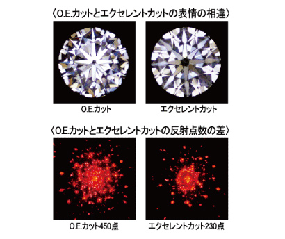 OEダイヤモンドとエクセレントダイヤモンドの比較
