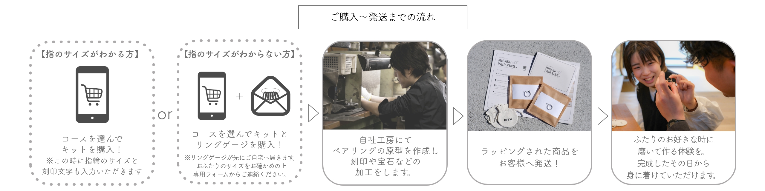 到着までの流れ