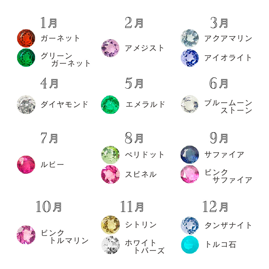 誕生石一覧