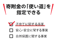 寄付金の使い道を指定できる