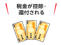 税金が控除・還付される