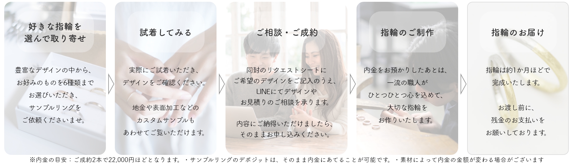 パソコン用の画像自宅