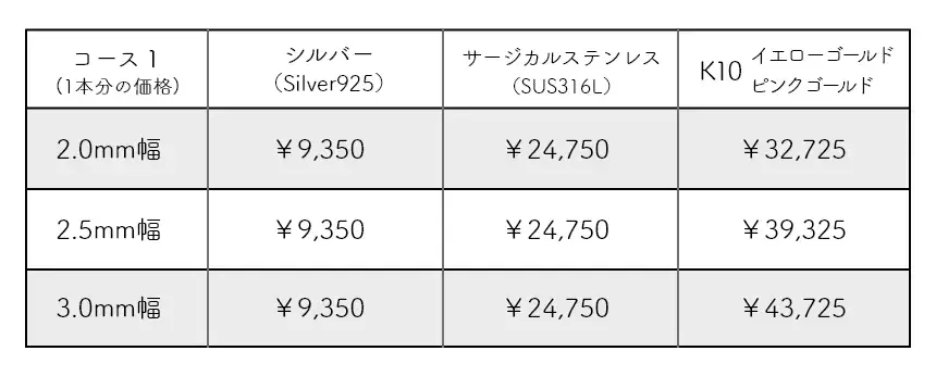 指輪のサイズ表 – 新潟の結婚指輪・婚約指輪｜Atelier CraM アトリエクラム