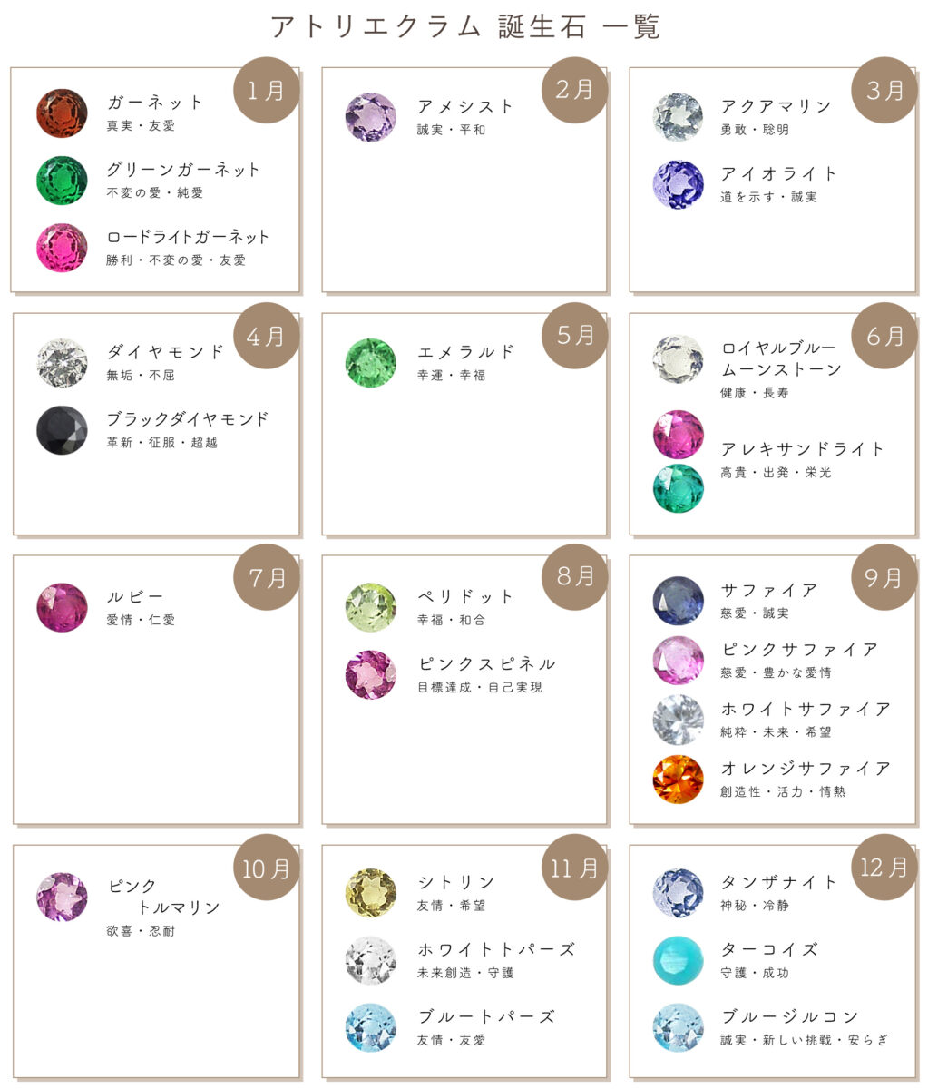 アトリエクラム誕生石一覧