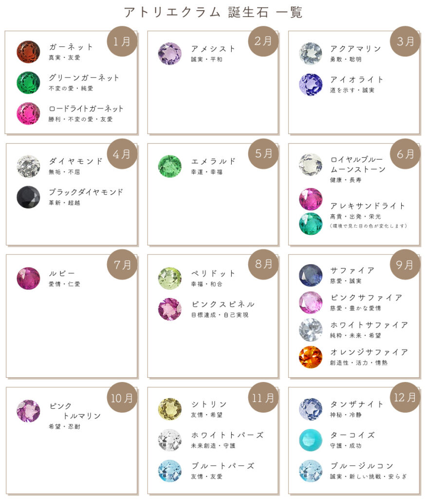 アトリエクラム誕生石一覧