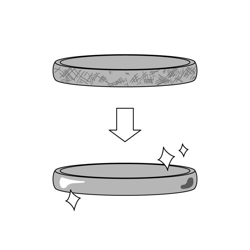 Size
