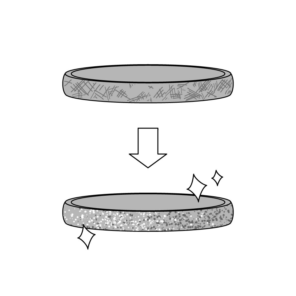 Size