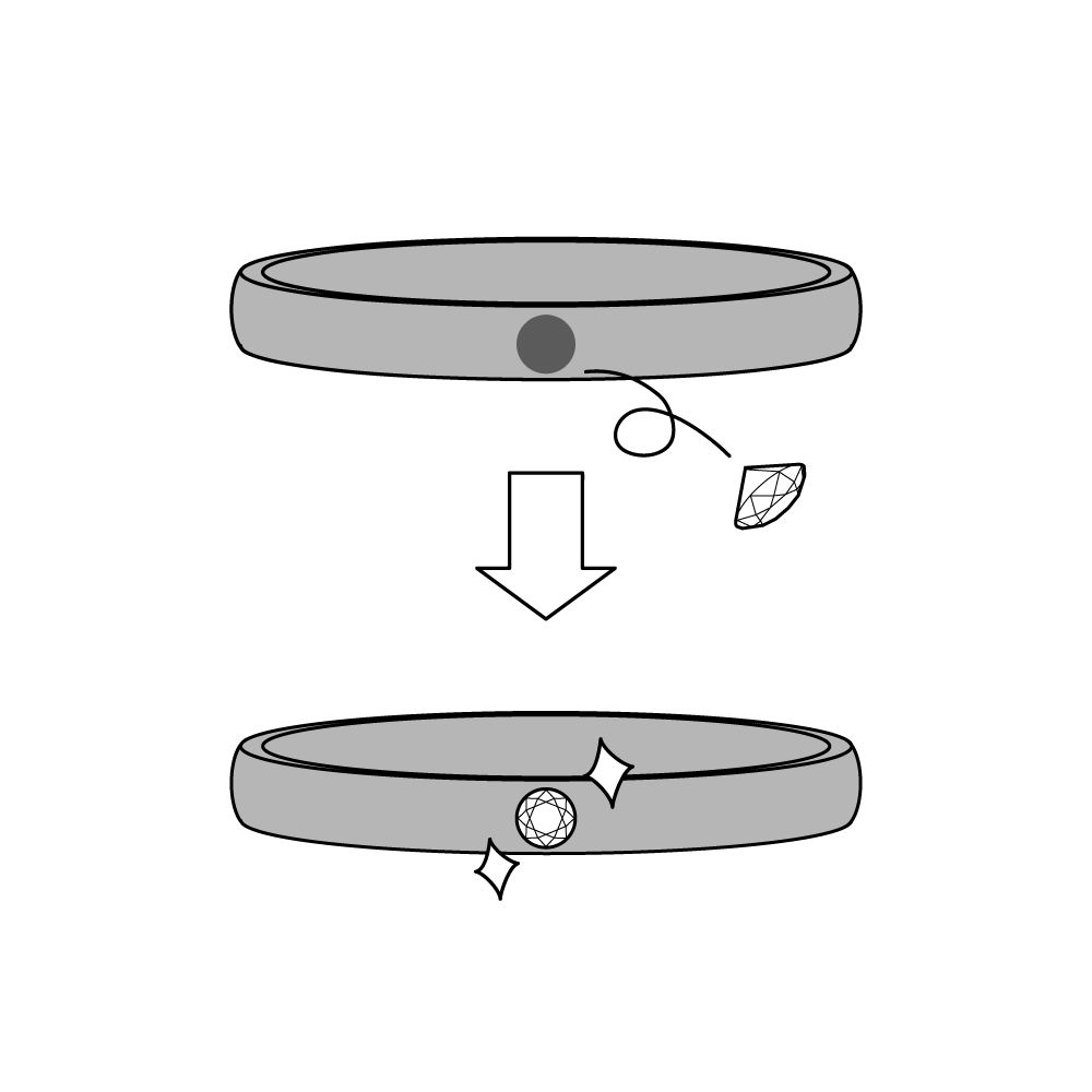 Size