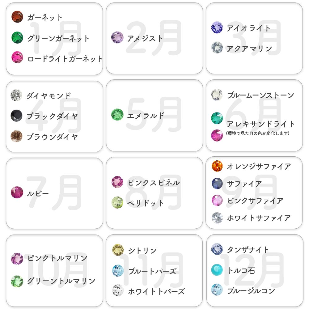 誕生石