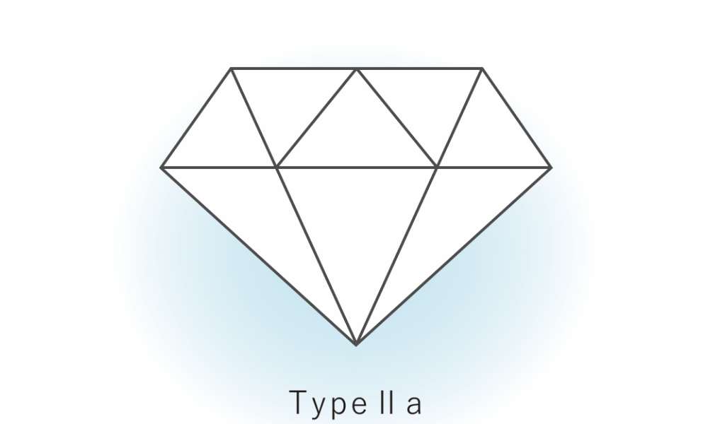 Type IIa ダイヤモンド