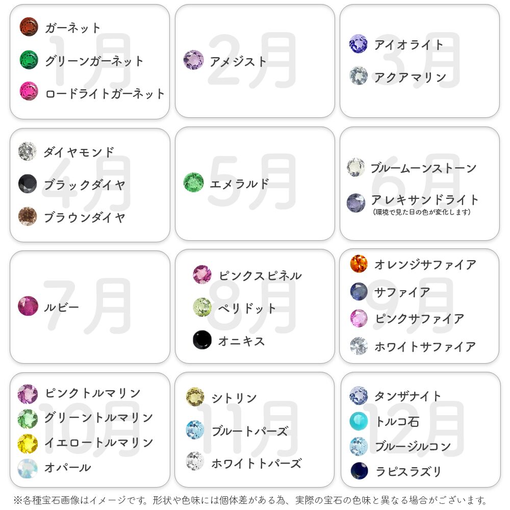 誕生石