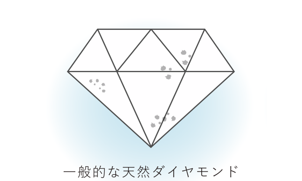 一般的な天然ダイヤモンド