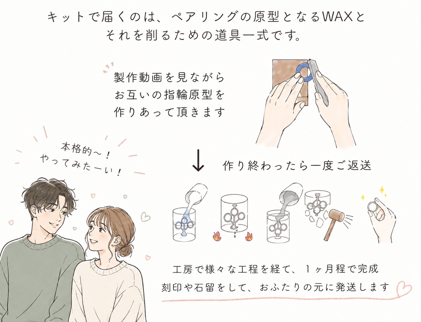 手作りキット