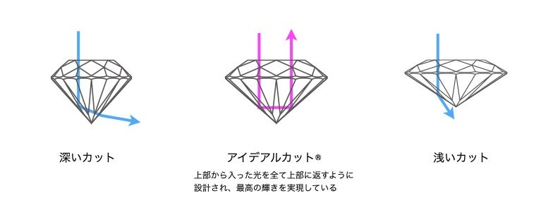 IDEAL Mele Diamond