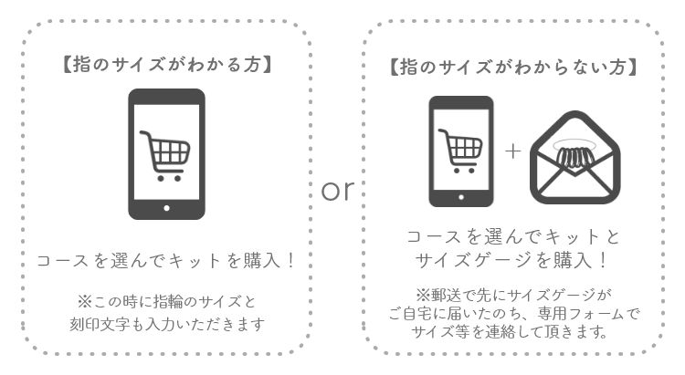 チェーンオプション