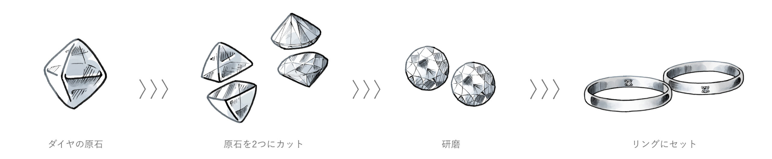 ツインダイヤモンドの製造工程の流れ